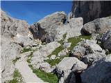 Malga Ciapela - Bivacco Dal Bianco